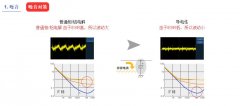 【松下电器机电】导电性聚合物铝电解电容器(